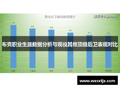 布克职业生涯数据分析与现役其他顶级后卫表现对比 布克职业生涯数据分析与现役其他顶级后卫表现对比